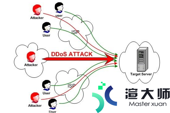 美国高防护服务器有效防御DDoS攻击(防ddos攻击的服务器)