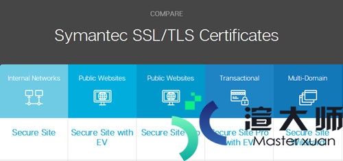 赛门铁克SymantecSSL证书怎么样(赛门铁克 证书)