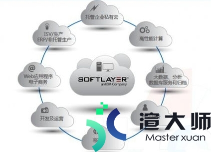 SoftLayer服务器介绍与租用优势(softlayer科技公司)