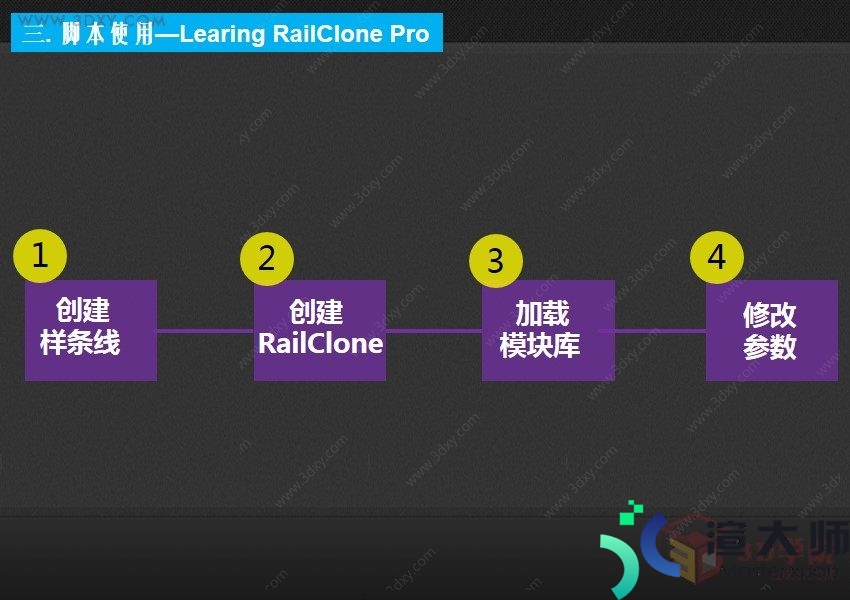 参数化建模插件之RailClone Pro For 3ds max