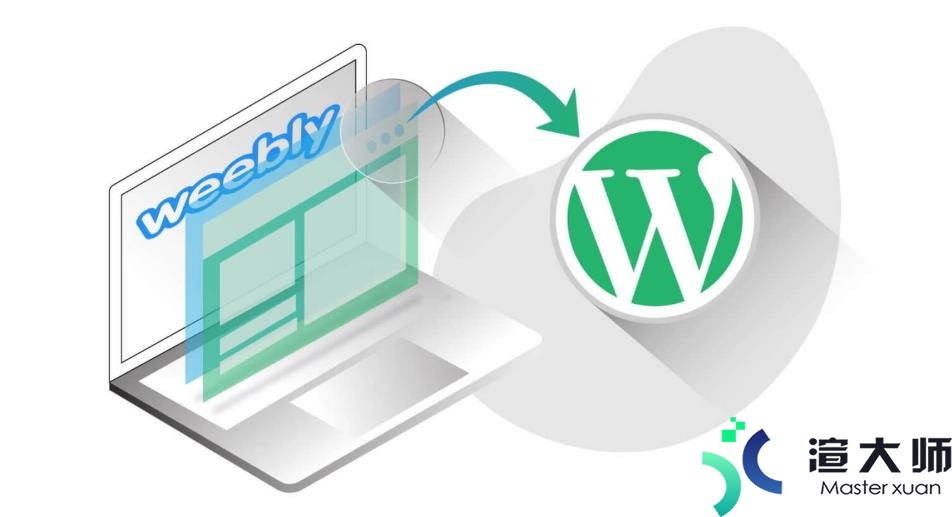Weebly网站迁移到WordPress的详细教程