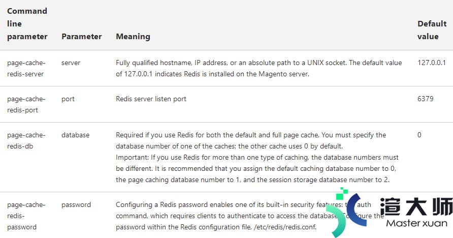 Magento使用教程：如何配置Redis实现页面缓存