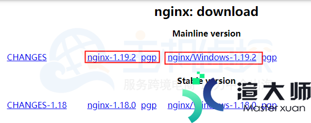 Nginx教程:Windows安装部署方法