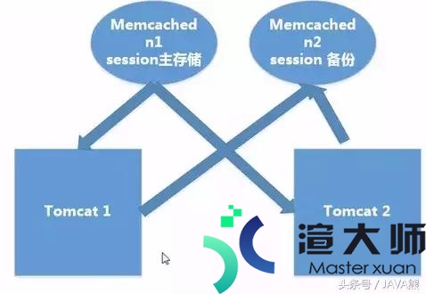 看看Tomcat安装、配置、优化及负载均衡(tomcat 负载均衡)