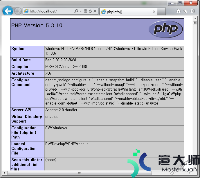 Windows下搭建PHP开发环境(Apache+PHP+MySQL)(windows部署php开发环境)