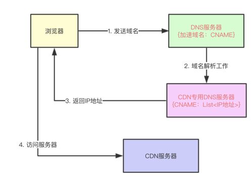 cdn服务器连接异常怎么办(cdn服务器连接异常怎么办解决)