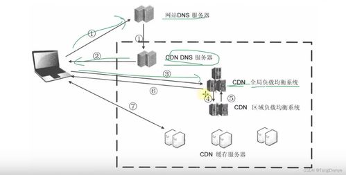 cdn服务器连接异常怎么办(手机cdn服务器连接异常怎么办)