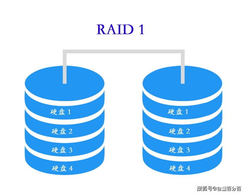 raid10的优缺点(raid0 raid1 raid5 raid10的优势和劣势)