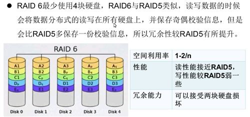 raid6最多可以坏几块硬盘(raid6可以允许损坏几份数据)