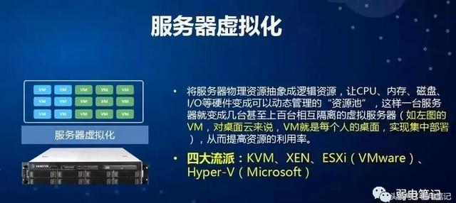 服务器虚拟化的三种方式(kvm虚拟化管理平台)